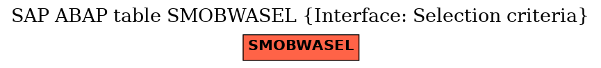 E-R Diagram for table SMOBWASEL (Interface: Selection criteria)