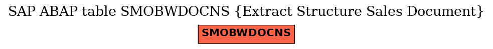 E-R Diagram for table SMOBWDOCNS (Extract Structure Sales Document)