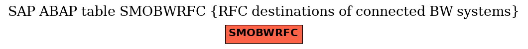 E-R Diagram for table SMOBWRFC (RFC destinations of connected BW systems)