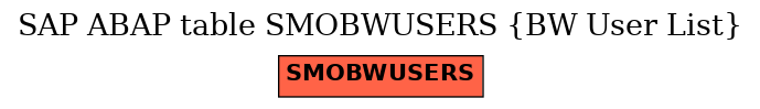 E-R Diagram for table SMOBWUSERS (BW User List)