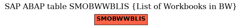 E-R Diagram for table SMOBWWBLIS (List of Workbooks in BW)