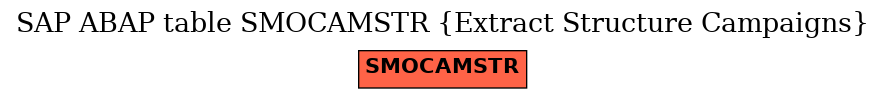 E-R Diagram for table SMOCAMSTR (Extract Structure Campaigns)