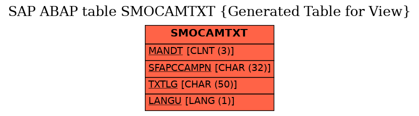 E-R Diagram for table SMOCAMTXT (Generated Table for View)