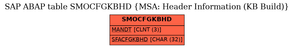 E-R Diagram for table SMOCFGKBHD (MSA: Header Information (KB Build))