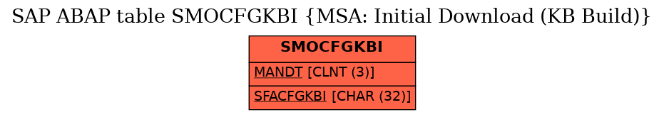 E-R Diagram for table SMOCFGKBI (MSA: Initial Download (KB Build))
