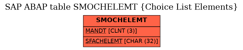 E-R Diagram for table SMOCHELEMT (Choice List Elements)