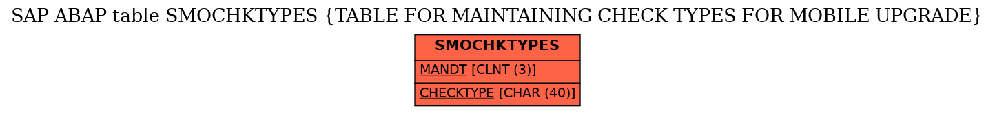 E-R Diagram for table SMOCHKTYPES (TABLE FOR MAINTAINING CHECK TYPES FOR MOBILE UPGRADE)