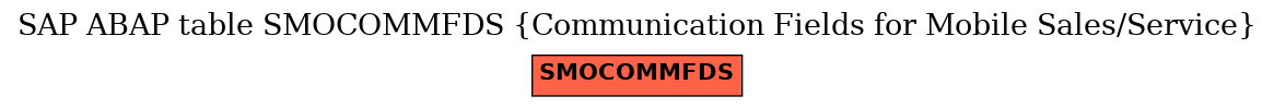 E-R Diagram for table SMOCOMMFDS (Communication Fields for Mobile Sales/Service)