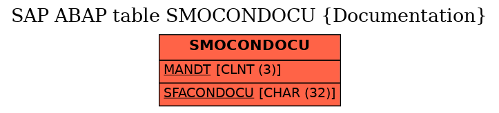 E-R Diagram for table SMOCONDOCU (Documentation)