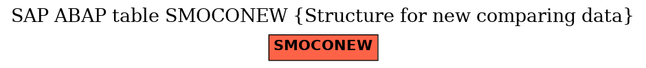E-R Diagram for table SMOCONEW (Structure for new comparing data)