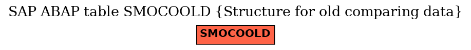E-R Diagram for table SMOCOOLD (Structure for old comparing data)