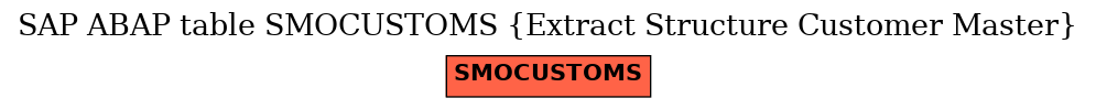 E-R Diagram for table SMOCUSTOMS (Extract Structure Customer Master)