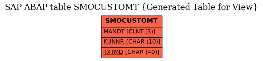 E-R Diagram for table SMOCUSTOMT (Generated Table for View)