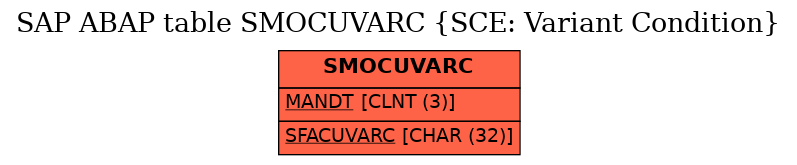 E-R Diagram for table SMOCUVARC (SCE: Variant Condition)