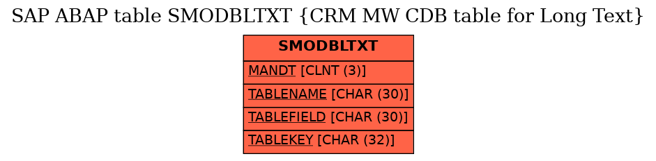 E-R Diagram for table SMODBLTXT (CRM MW CDB table for Long Text)