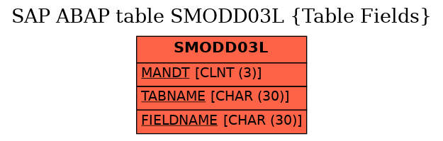 E-R Diagram for table SMODD03L (Table Fields)