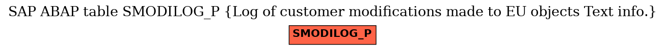 E-R Diagram for table SMODILOG_P (Log of customer modifications made to EU objects Text info.)