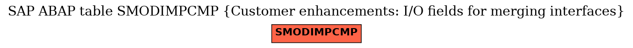 E-R Diagram for table SMODIMPCMP (Customer enhancements: I/O fields for merging interfaces)