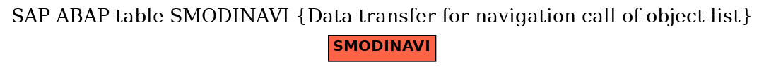 E-R Diagram for table SMODINAVI (Data transfer for navigation call of object list)