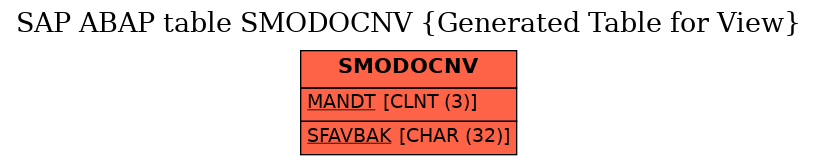 E-R Diagram for table SMODOCNV (Generated Table for View)