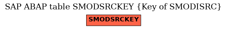 E-R Diagram for table SMODSRCKEY (Key of SMODISRC)