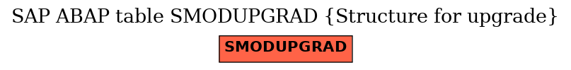 E-R Diagram for table SMODUPGRAD (Structure for upgrade)