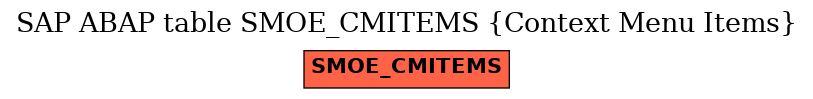 E-R Diagram for table SMOE_CMITEMS (Context Menu Items)