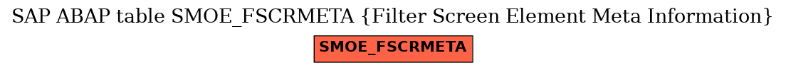 E-R Diagram for table SMOE_FSCRMETA (Filter Screen Element Meta Information)