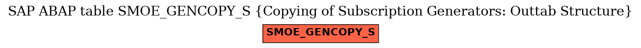 E-R Diagram for table SMOE_GENCOPY_S (Copying of Subscription Generators: Outtab Structure)