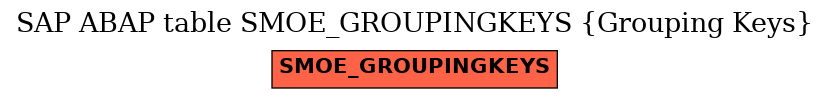 E-R Diagram for table SMOE_GROUPINGKEYS (Grouping Keys)