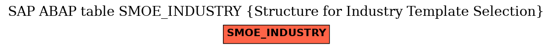 E-R Diagram for table SMOE_INDUSTRY (Structure for Industry Template Selection)