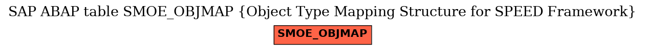 E-R Diagram for table SMOE_OBJMAP (Object Type Mapping Structure for SPEED Framework)