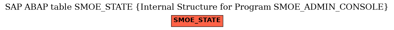 E-R Diagram for table SMOE_STATE (Internal Structure for Program SMOE_ADMIN_CONSOLE)