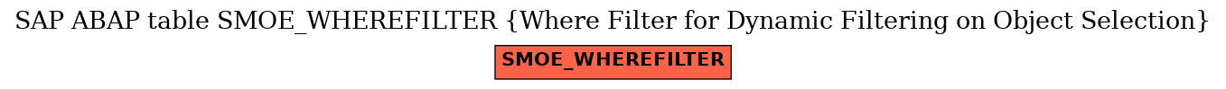 E-R Diagram for table SMOE_WHEREFILTER (Where Filter for Dynamic Filtering on Object Selection)