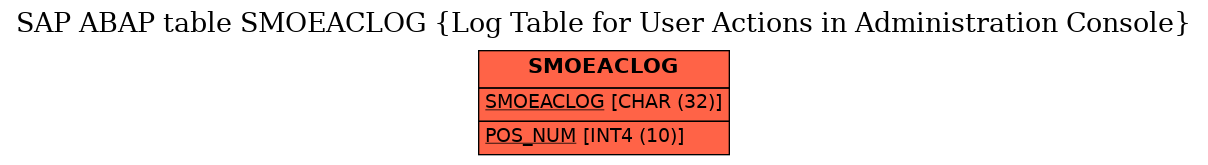 E-R Diagram for table SMOEACLOG (Log Table for User Actions in Administration Console)