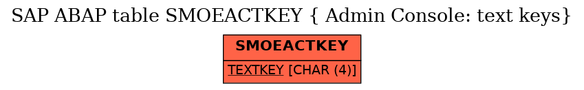 E-R Diagram for table SMOEACTKEY ( Admin Console: text keys)