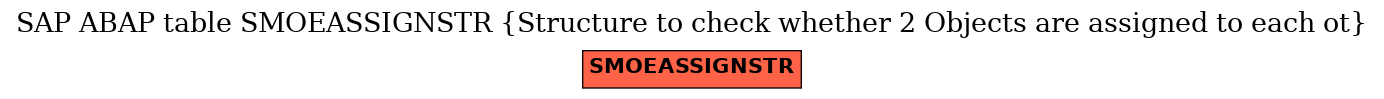 E-R Diagram for table SMOEASSIGNSTR (Structure to check whether 2 Objects are assigned to each ot)