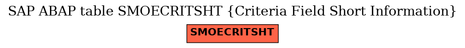 E-R Diagram for table SMOECRITSHT (Criteria Field Short Information)