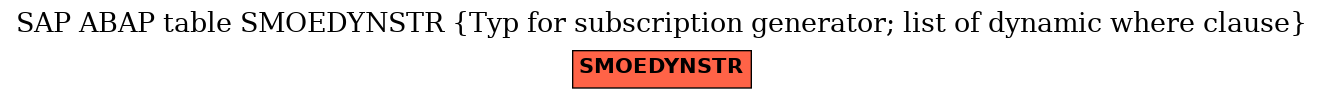 E-R Diagram for table SMOEDYNSTR (Typ for subscription generator; list of dynamic where clause)