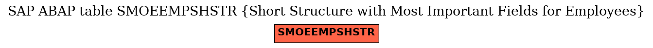 E-R Diagram for table SMOEEMPSHSTR (Short Structure with Most Important Fields for Employees)