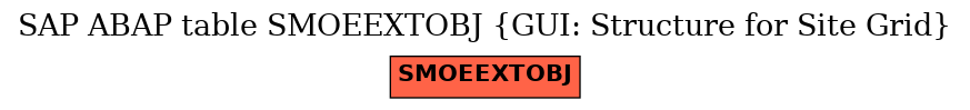 E-R Diagram for table SMOEEXTOBJ (GUI: Structure for Site Grid)