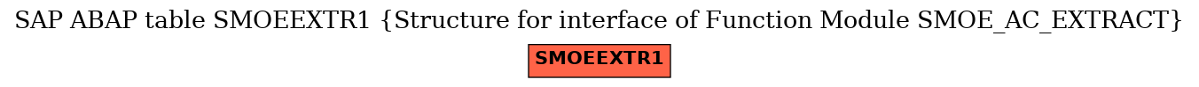 E-R Diagram for table SMOEEXTR1 (Structure for interface of Function Module SMOE_AC_EXTRACT)