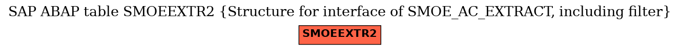 E-R Diagram for table SMOEEXTR2 (Structure for interface of SMOE_AC_EXTRACT, including filter)