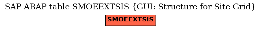 E-R Diagram for table SMOEEXTSIS (GUI: Structure for Site Grid)