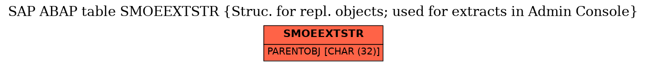 E-R Diagram for table SMOEEXTSTR (Struc. for repl. objects; used for extracts in Admin Console)