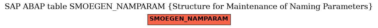 E-R Diagram for table SMOEGEN_NAMPARAM (Structure for Maintenance of Naming Parameters)