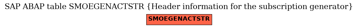 E-R Diagram for table SMOEGENACTSTR (Header information for the subscription generator)