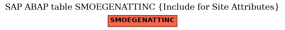 E-R Diagram for table SMOEGENATTINC (Include for Site Attributes)