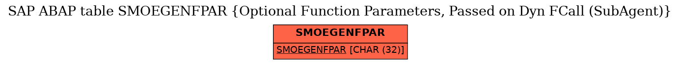 E-R Diagram for table SMOEGENFPAR (Optional Function Parameters, Passed on Dyn FCall (SubAgent))