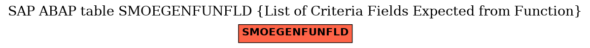 E-R Diagram for table SMOEGENFUNFLD (List of Criteria Fields Expected from Function)